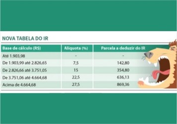 MP do Imposto de Renda vai ser preservada na íntegra, diz relator