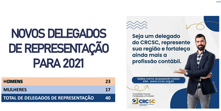 CRCSC realiza votação e escolhe delegados de representação 2021